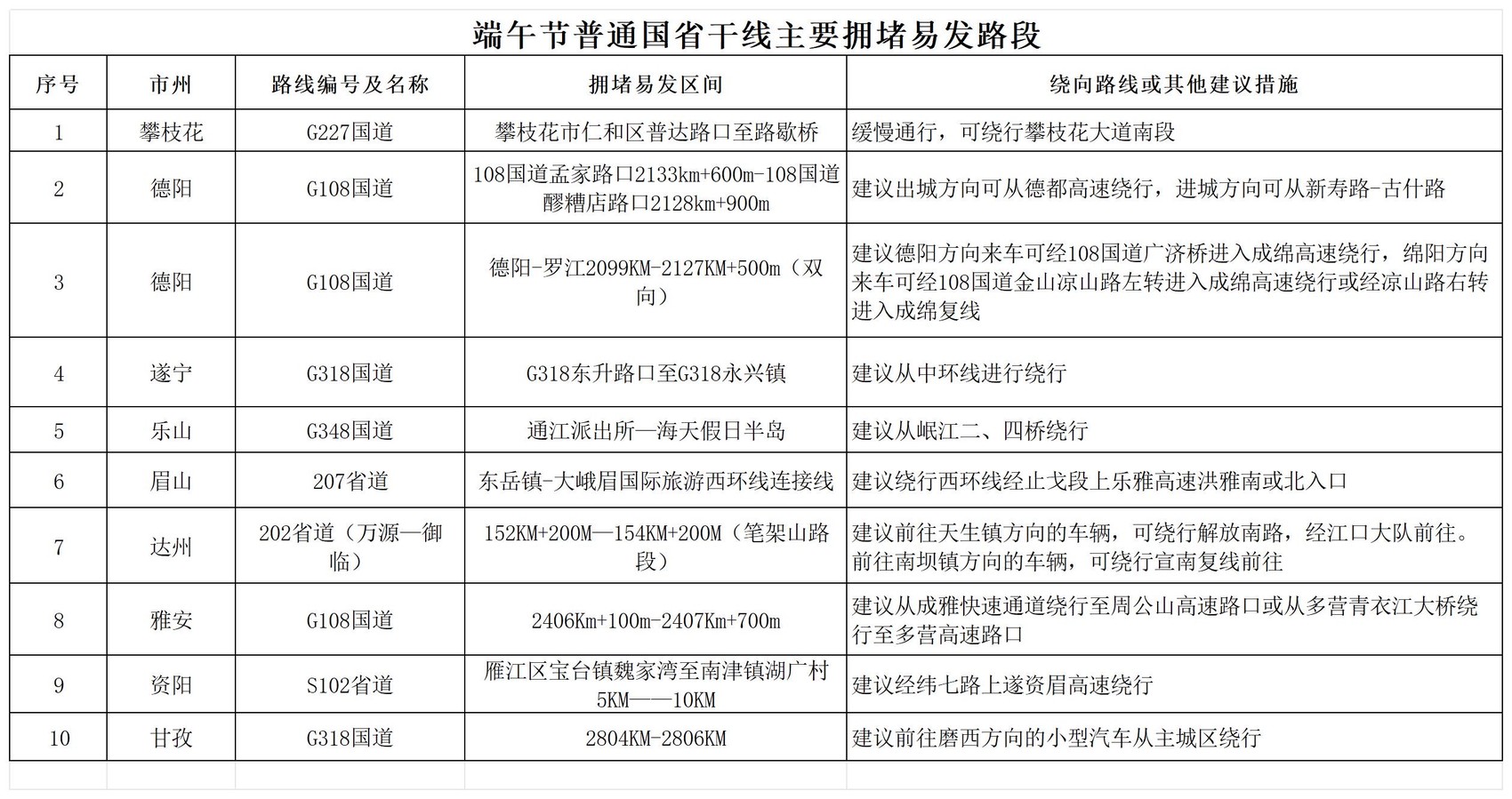 夏季汛期交通安全風(fēng)險_端午節高速公路不免費_出行提示