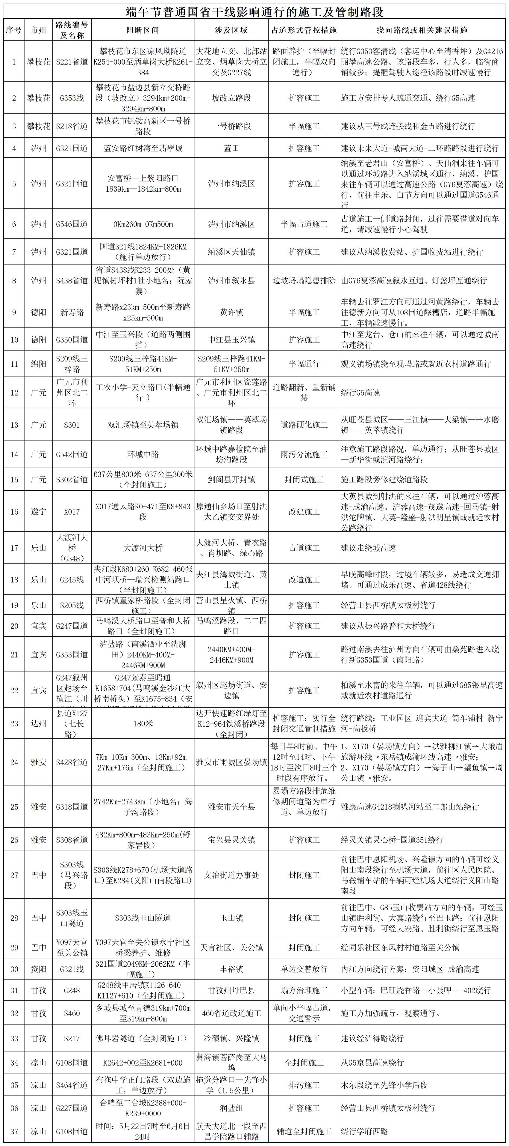 夏季汛期交通安全風(fēng)險_端午節高速公路不免費_出行提示