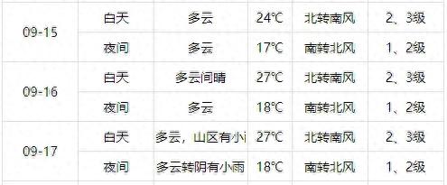 中秋假期北京交通壓力_出行提示_中秋節北京交通預測