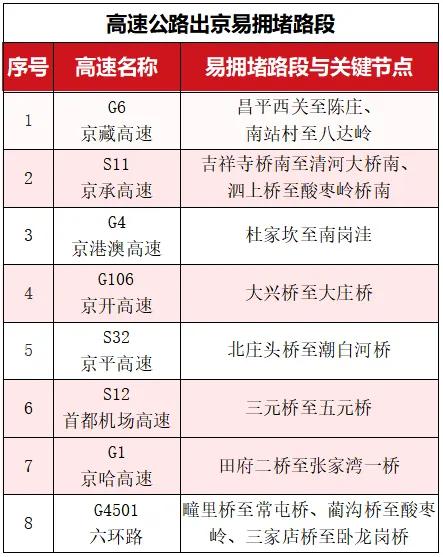 中秋假期北京交通壓力_中秋節北京交通預測_出行提示