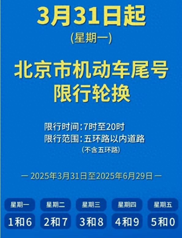 清明節前交通壓力_限行_北京小客車(chē)尾號限行輪換
