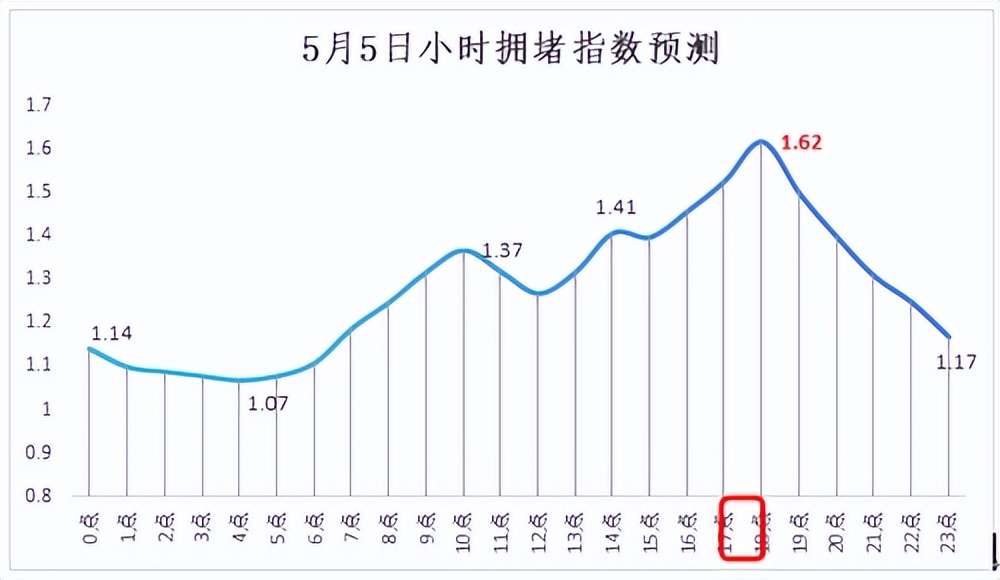 五一返程攻略_南昌交警返程車(chē)流預測_出行提示