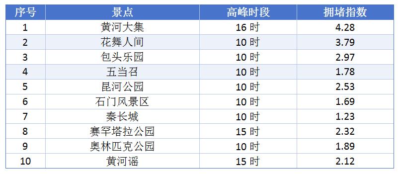 端午假期出行攻略_出行提示_端午節高速不免費